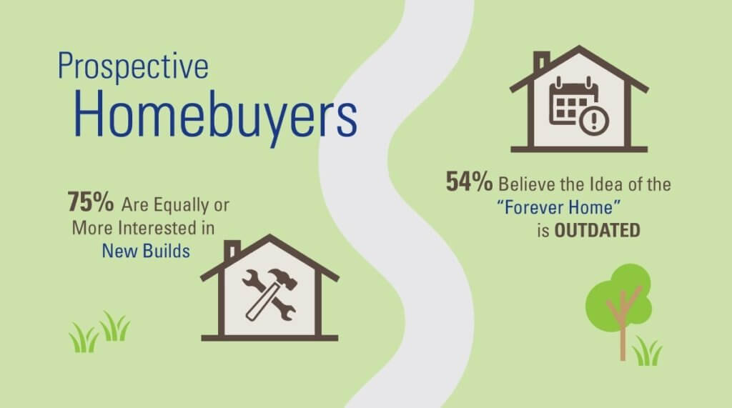 Prospective Homebuyers Infographic