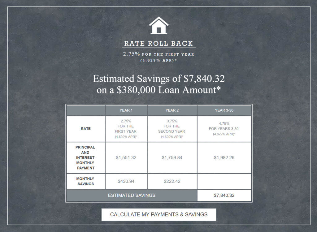 CALCULATE MY PAYMENTS & SAVINGS | Rate Roll Back