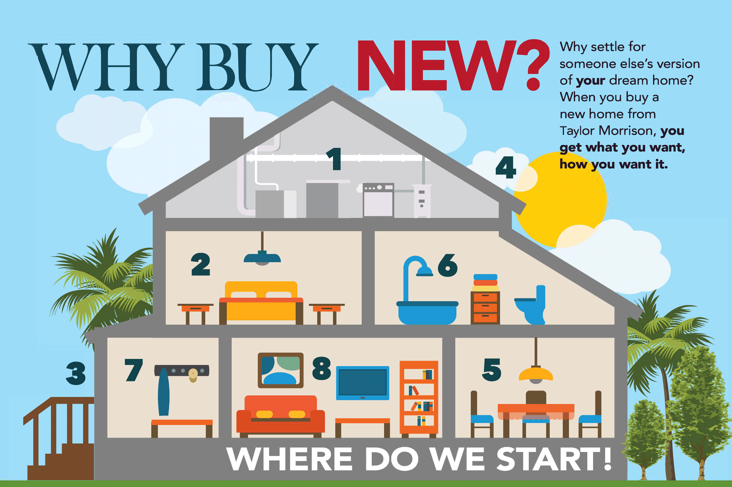 how do you buy a new house