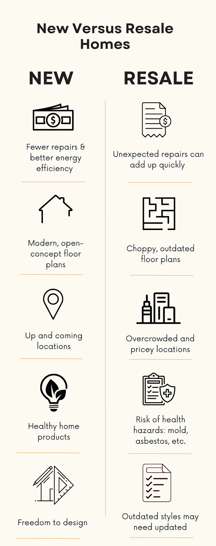 Benefits of Buying a New Home Versus a Resale Home Homebuyer Weekly